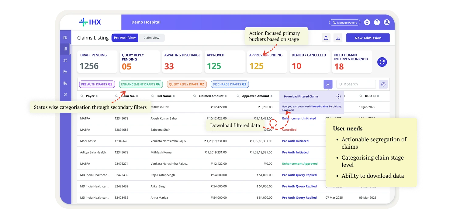 Round 2 prototype: action-focused primary buckets by stage, secondary filters for status, and download for filtered data. User needs: actionable segregation of claims, categorising claim stage level, ability to download data.
