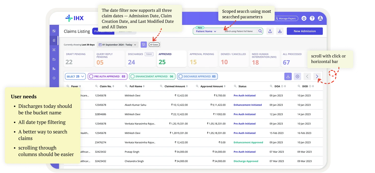 Round 4 prototype: the date filter covers all three claim dates, scoped search by Patient Name, Claim Number and UTR, the most searched fields in Google Analytics, and click or bar scrolling for columns. User needs: Discharges Today as the bucket name, all date type filtering, a better way to search claims, easier column scrolling.